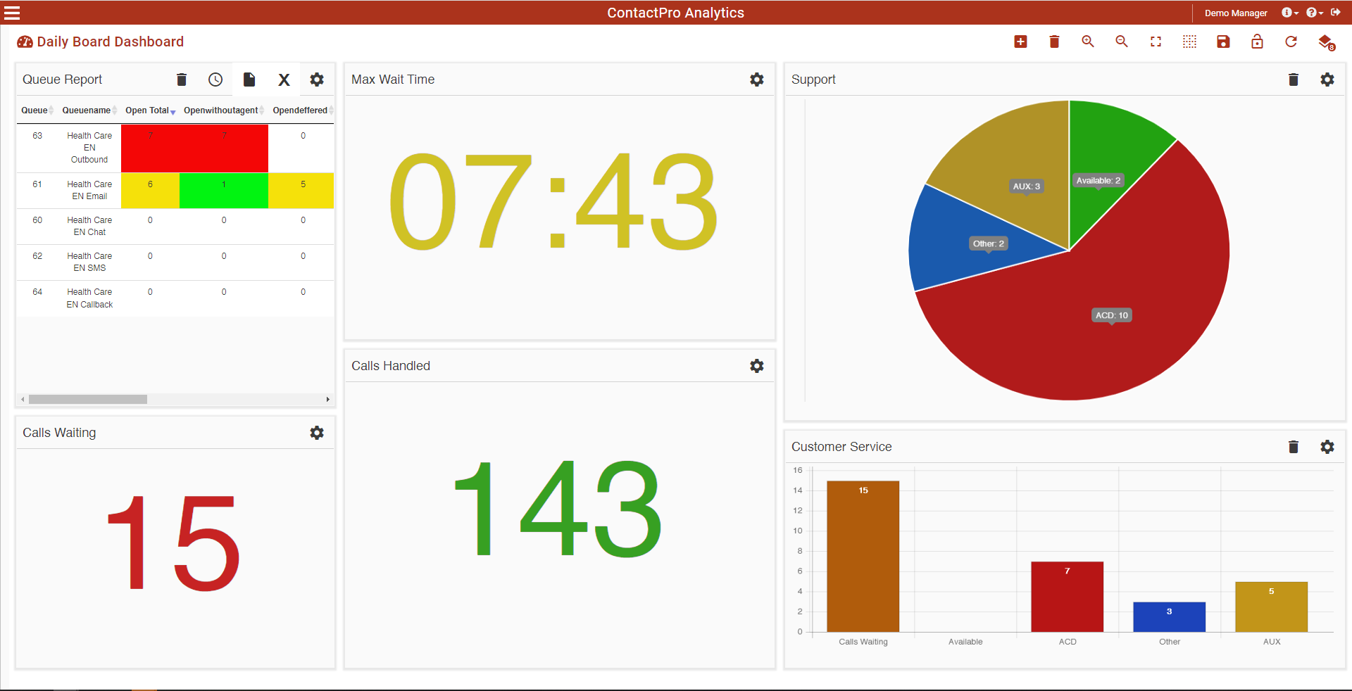 Mixed Dashboard v2_with colored thresholds Mixed Dashboard v2_with colored thresholds
