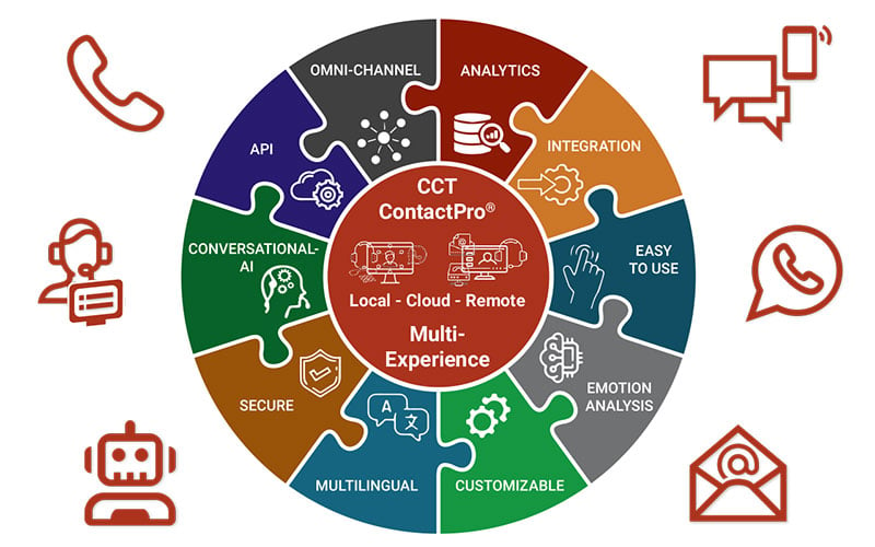 Omnichannel-V7-800x500