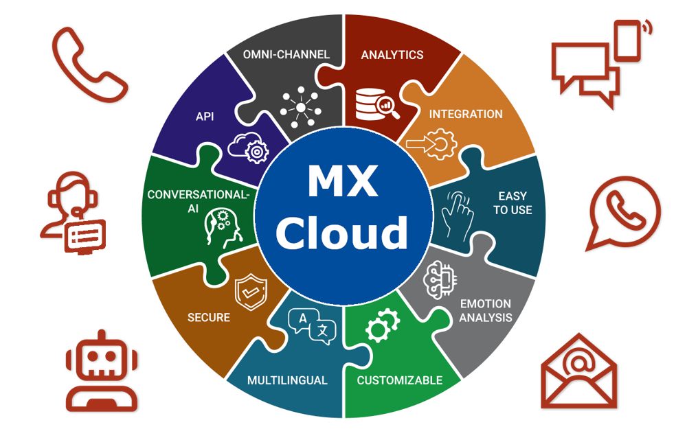 mx cloud puzzle bild 2025 icons