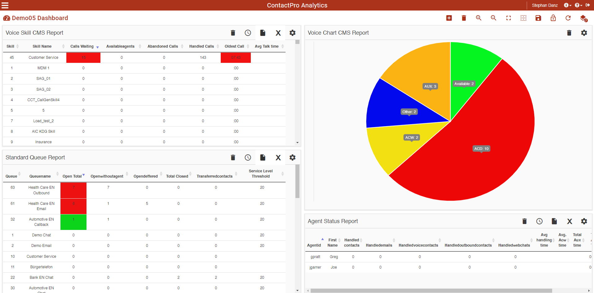 Mixed Dashboard v1