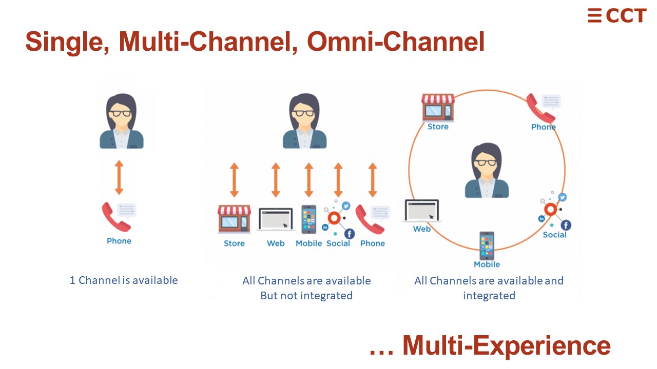 Multi-Experience Speaker Session at CC Export_26 April 2023 at 2PM Theater Hall 3 V5_24042023