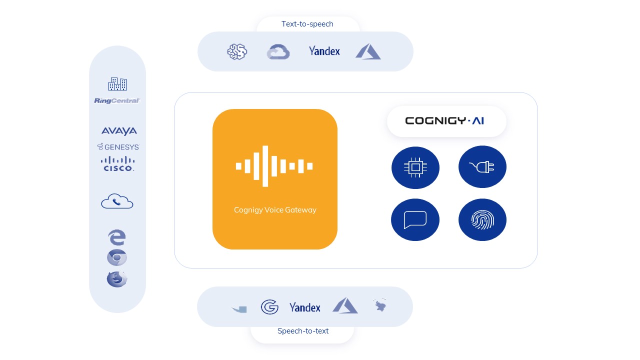 conversationalAI_Cognigy_voice_gateway