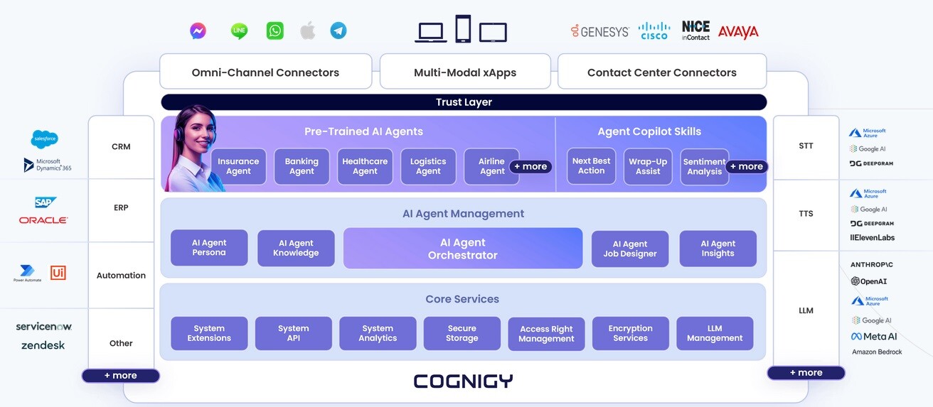 cognigy overview 2025 cognigy overview 2025
