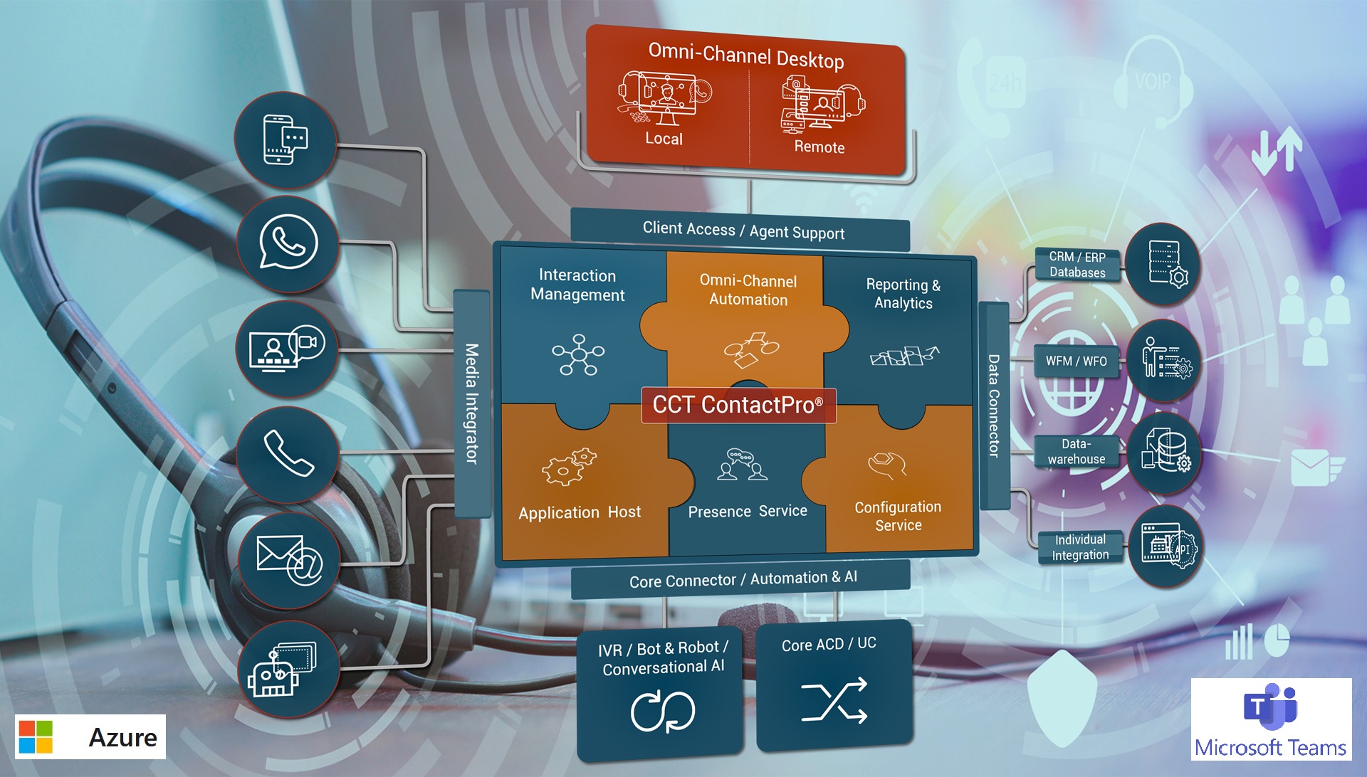 cp teams azure architecture_