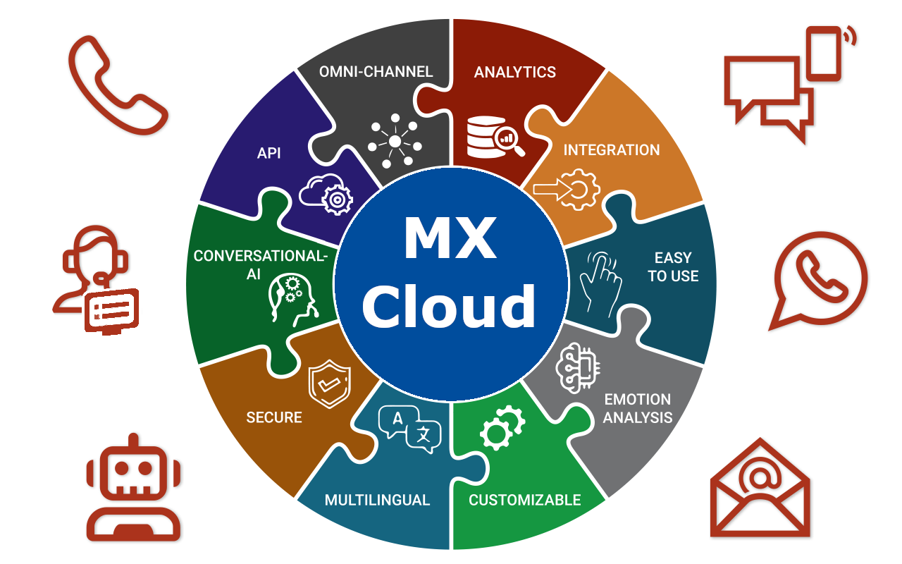mx cloud puzzle bild 2025 icons mx cloud puzzle bild 2025 icons