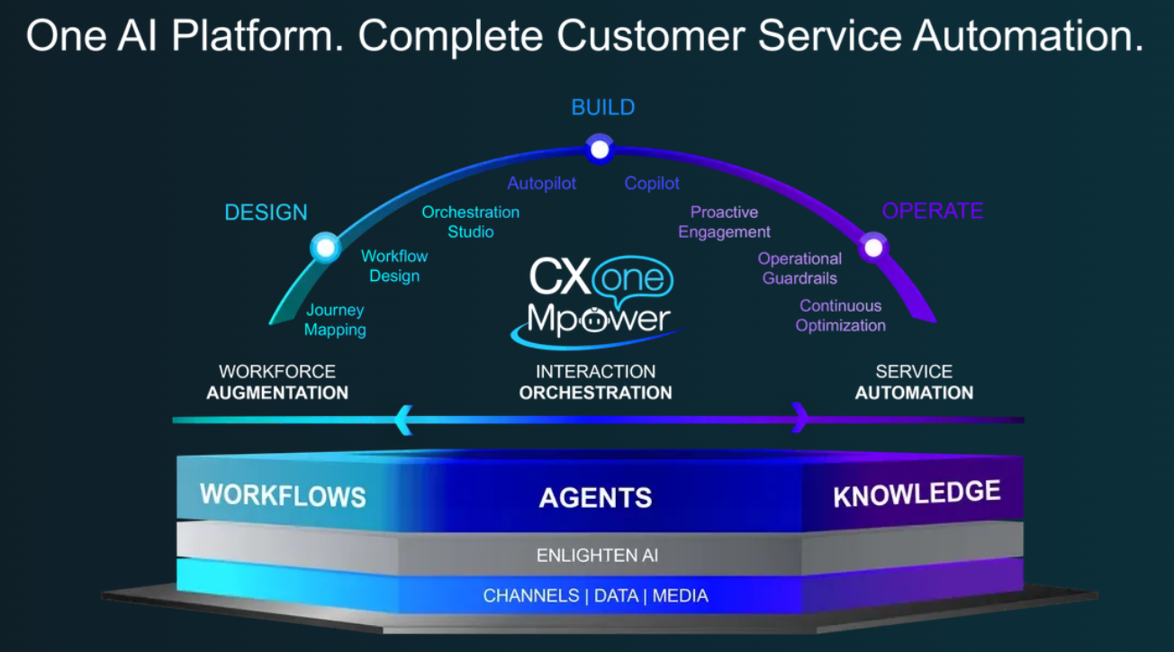nice mpower architecture overview 03-2025