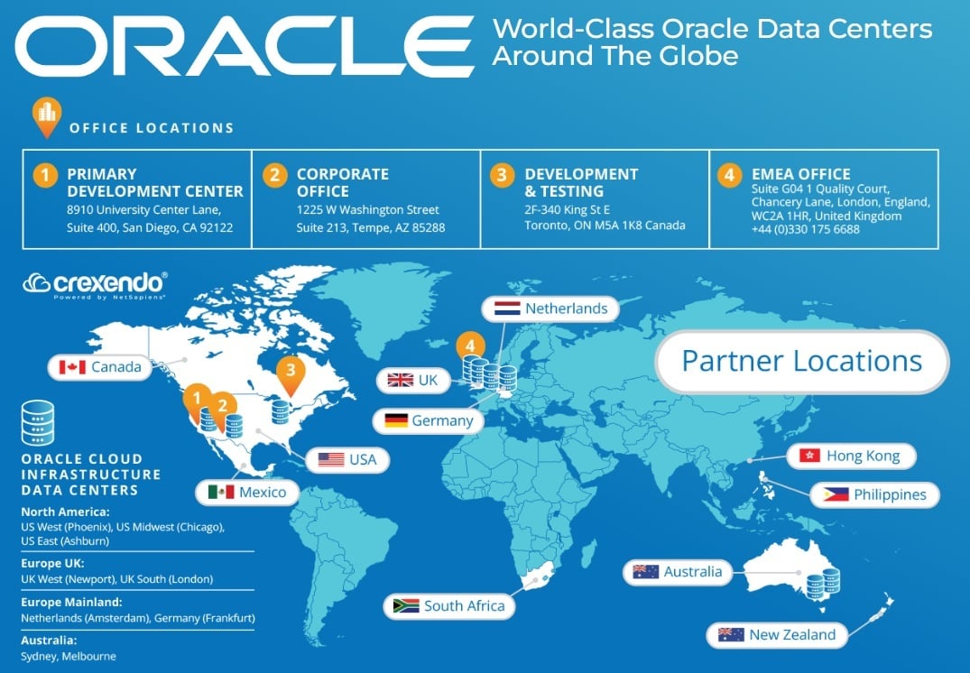 powered by oracle and crexendo