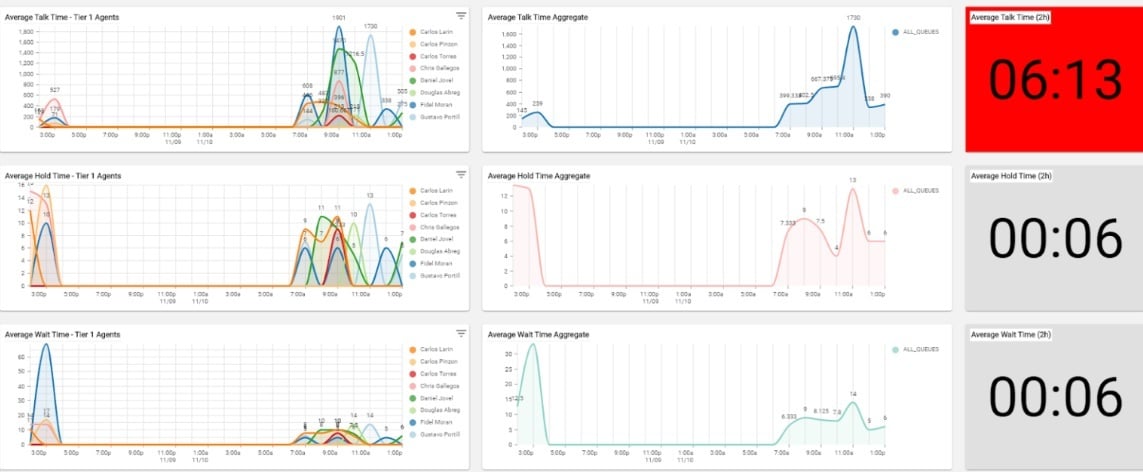 ucaas statistics picture
